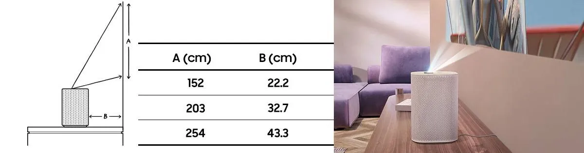 پروژکتور سامسونگ