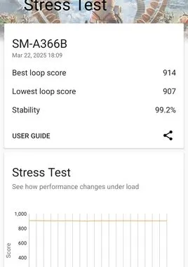 پایداری گرافیکی گلکسی A36