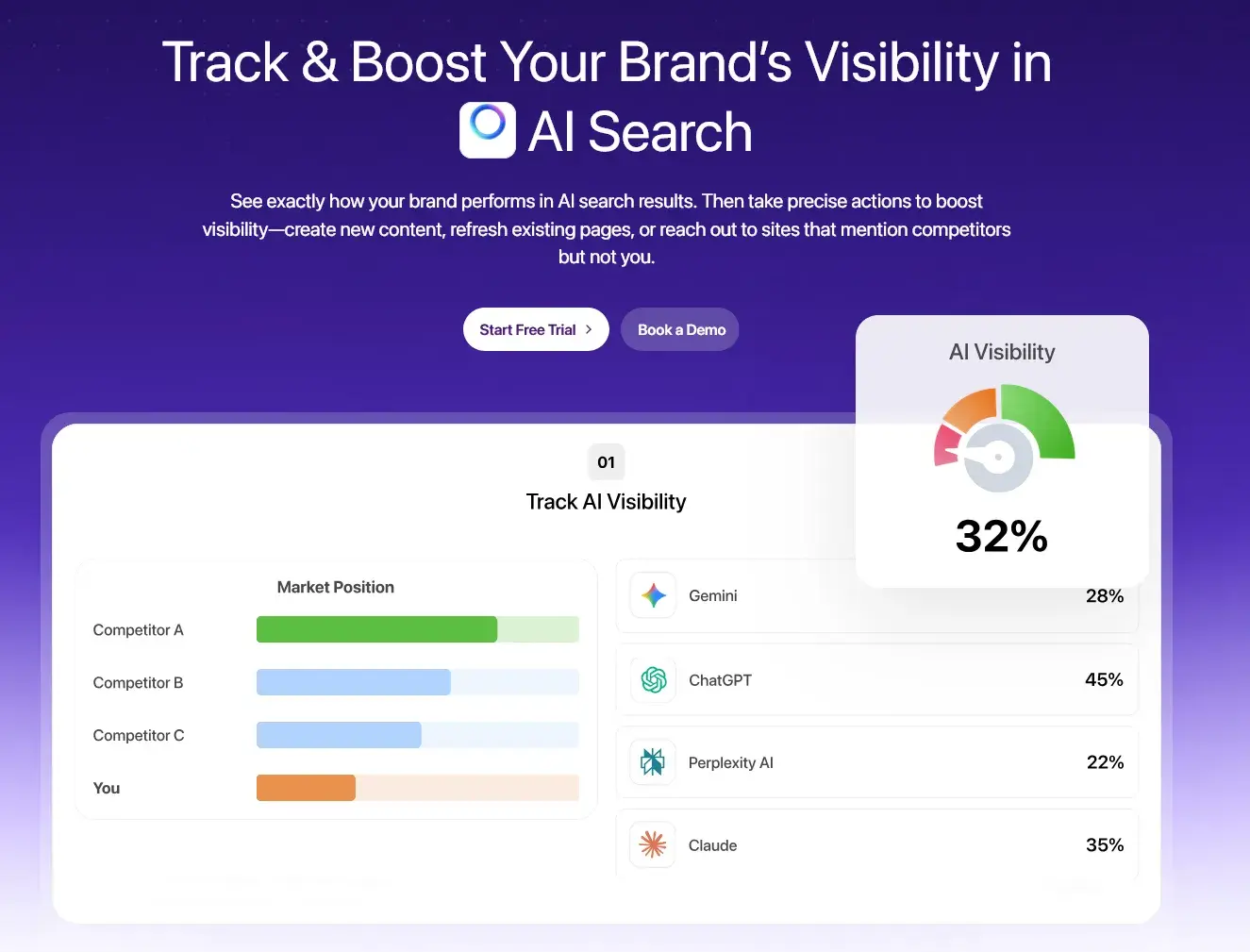 هوش مصنوعی چت سونیک