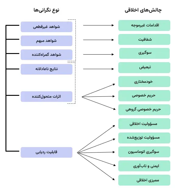 محدودیت های اخلاقی هوش مصنوعی