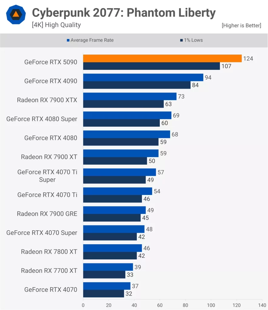 Cyberpunk 2077: Phantom Liberty