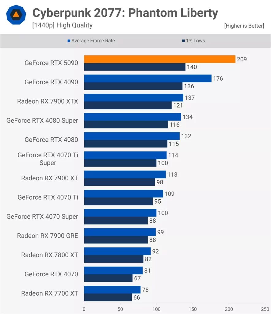 Cyberpunk 2077: Phantom LibertyCyberpunk 2077: Phantom Liberty