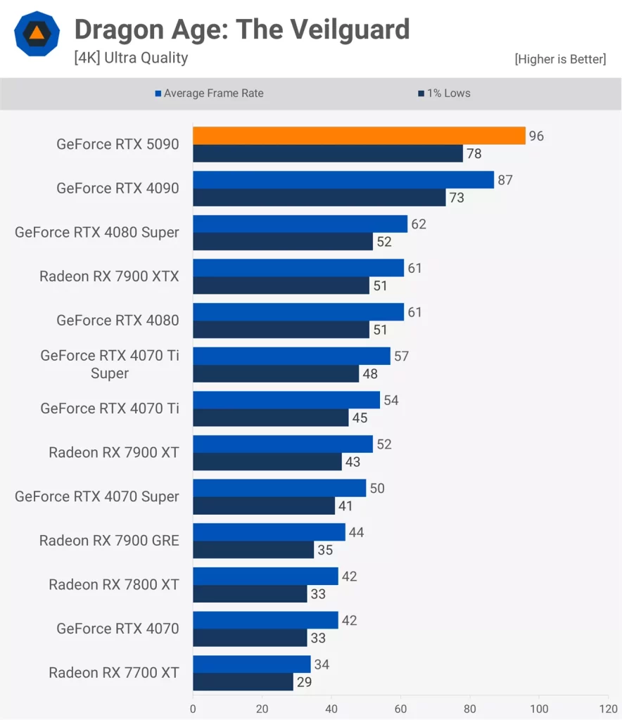 Dragon Age: The Veilguard