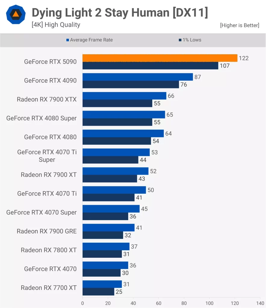 Dying Light 2 Stay Human