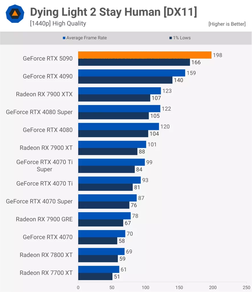 Dying Light 2 Stay Human