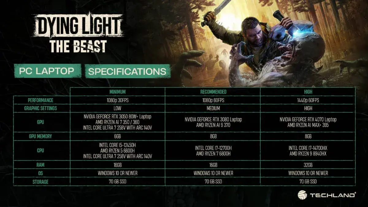 سیستم مورد نیاز Dying Light The Beast