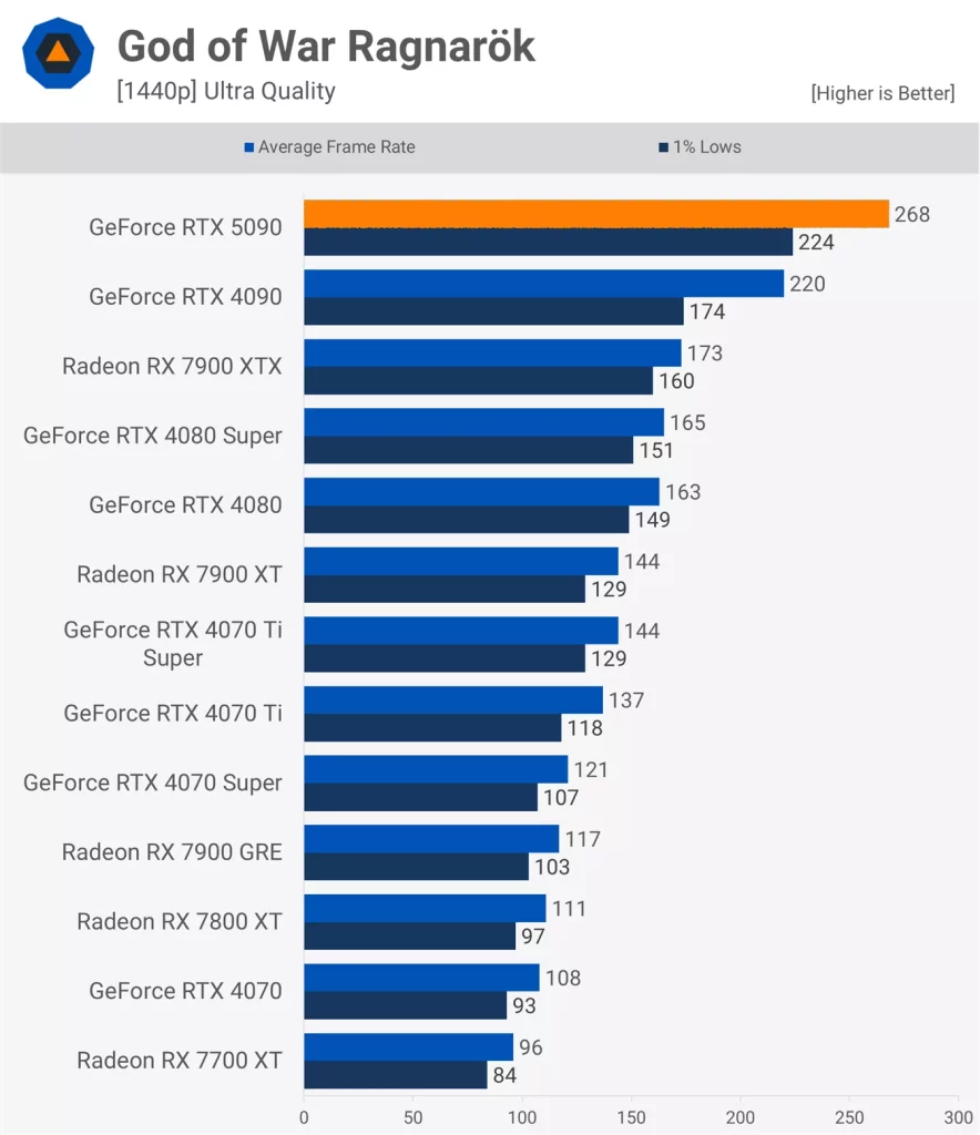 God of War Ragnarök