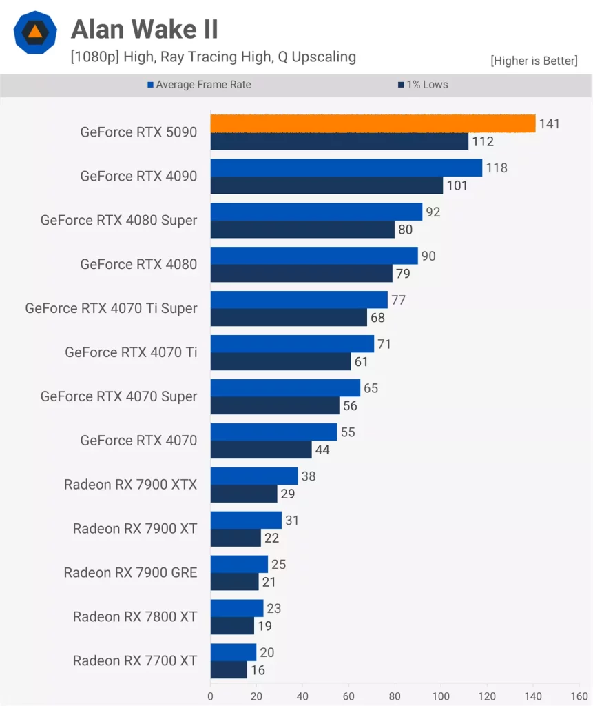 نقد و بررسی کارت گرافیک RTX 5090