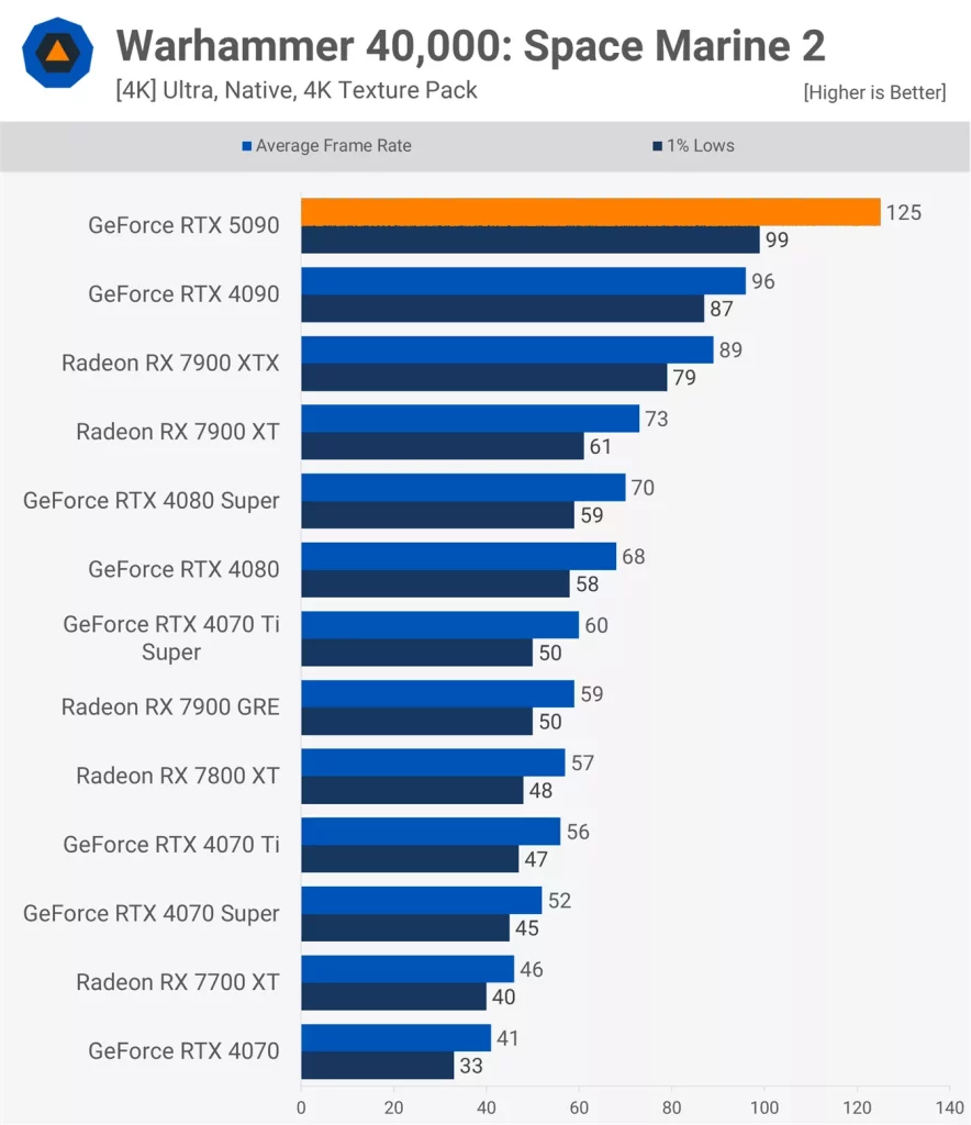 Warhammer 40,000: Space Marine 2