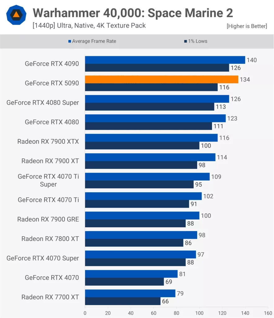 Warhammer 40,000: Space Marine 2
