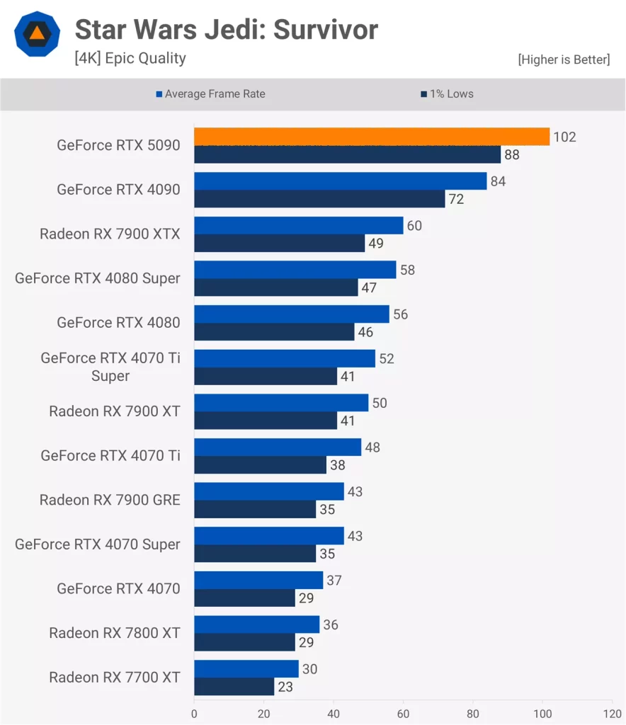 Star Wars Jedi: Survivor