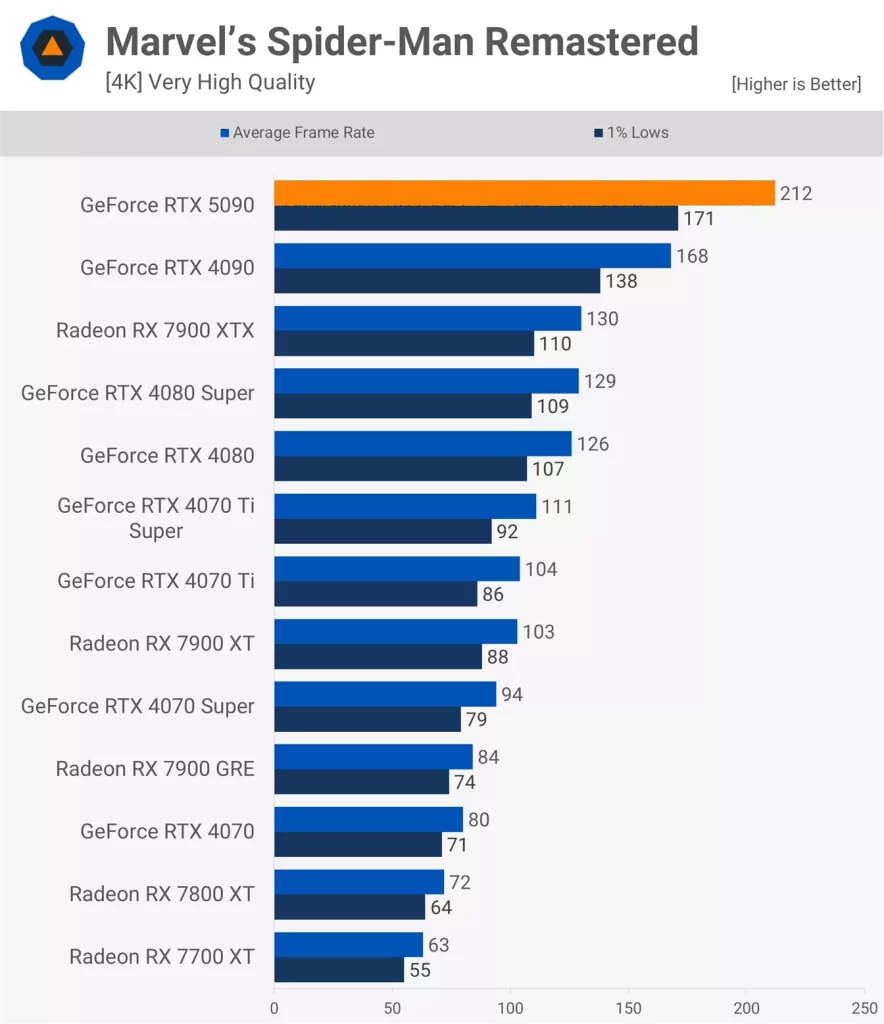 Marvel's Spider-Man Remastered
