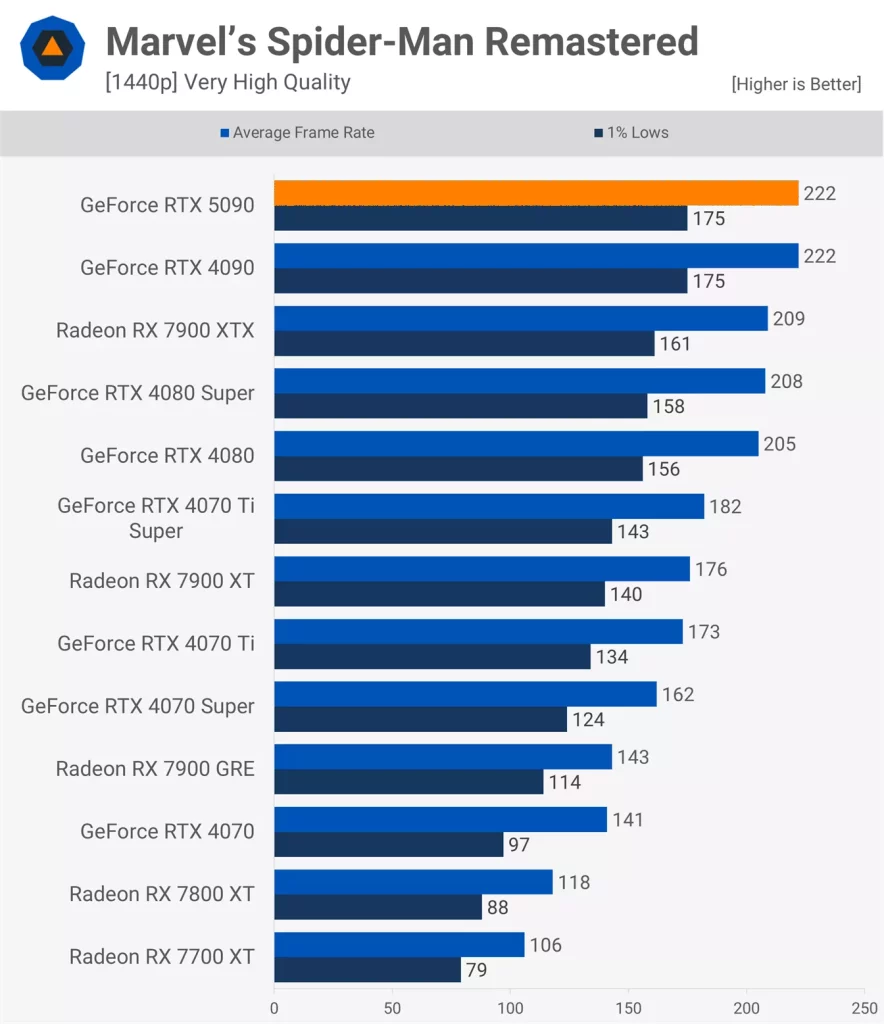 Marvel's Spider-Man Remastered