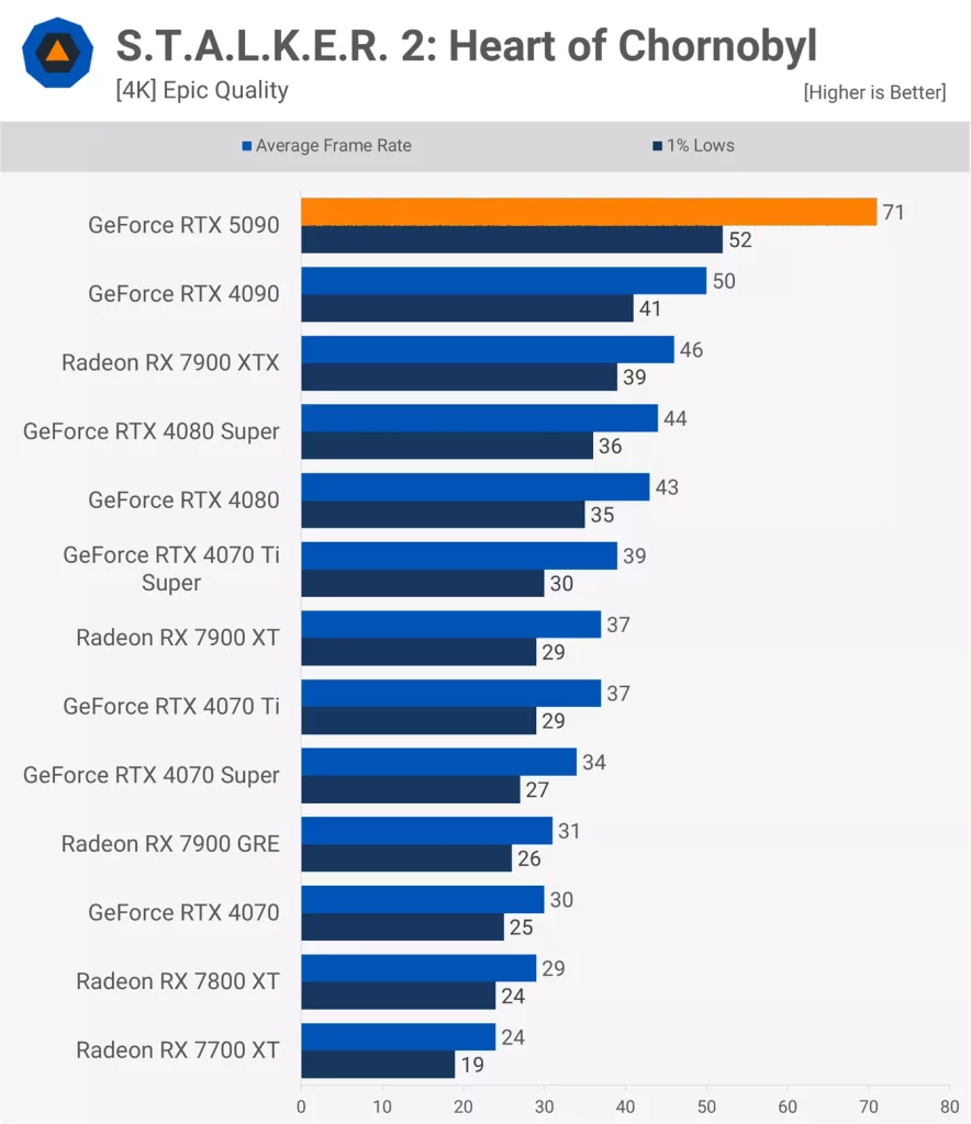 S.T.A.L.K.E.R. 2: Heart of Chornobyl