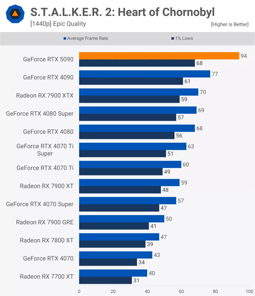 S.T.A.L.K.E.R. 2: Heart of Chornobyl