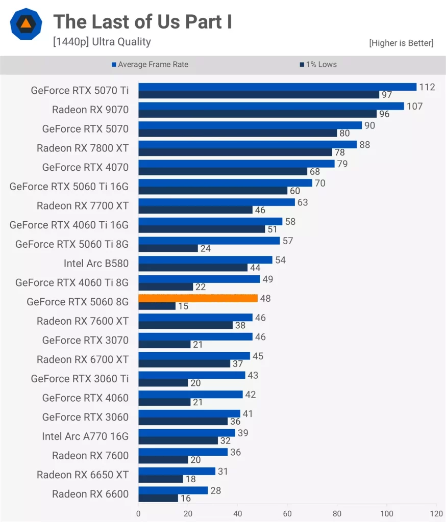 The Last of Us Part I