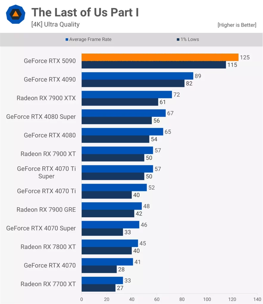 The Last of Us Part I