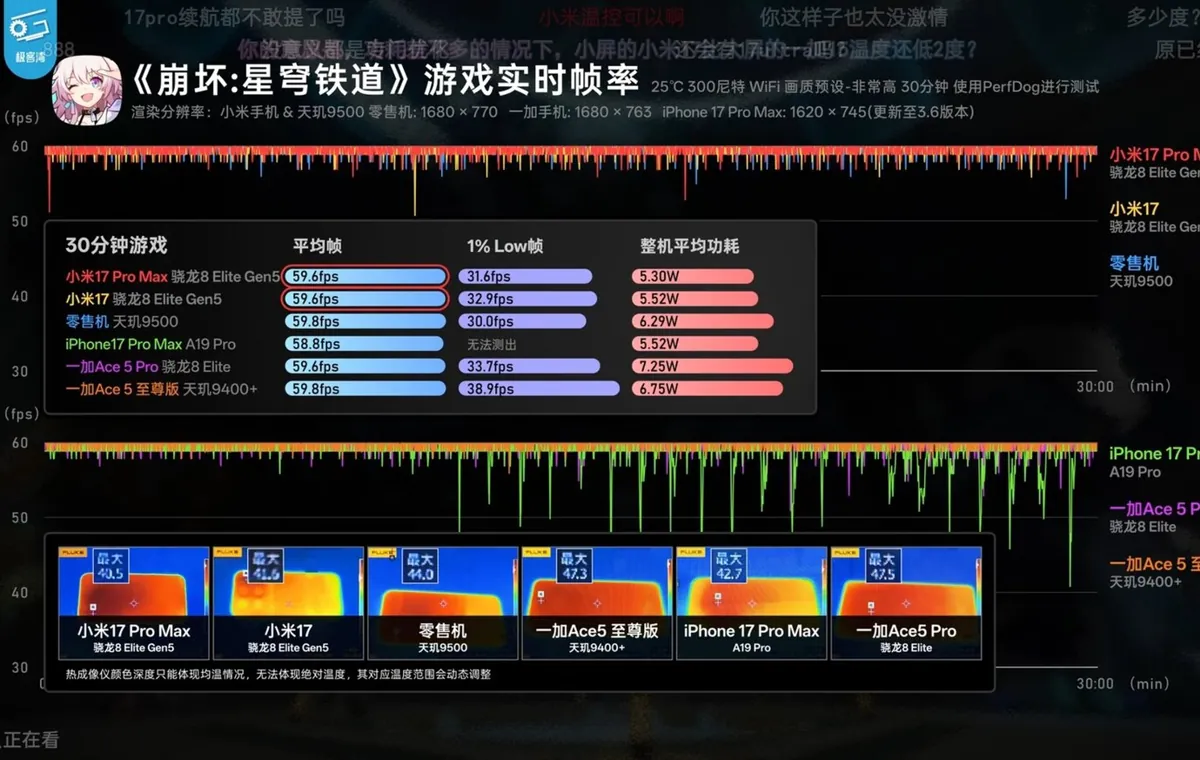 اسنپدراگون 8 الیت نسل 5