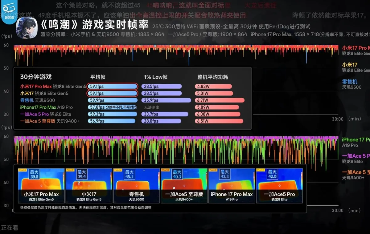 اسنپدراگون 8 الیت نسل 5