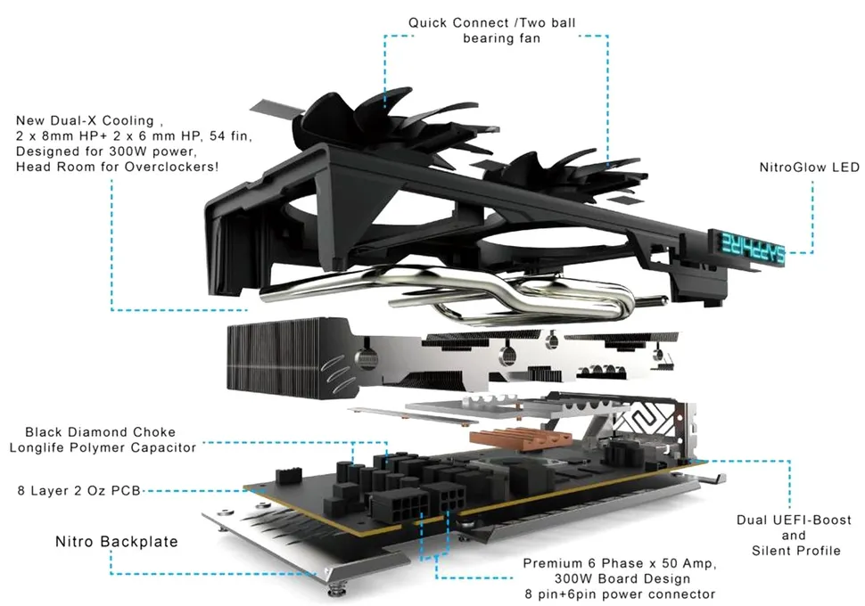 سیستم خنک‌کننده یک کارت گرافیک