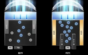 سنسور دوربین 200 مگاپیکسلی