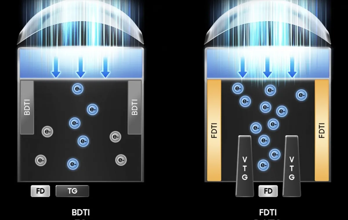 سنسور دوربین 200 مگاپیکسلی