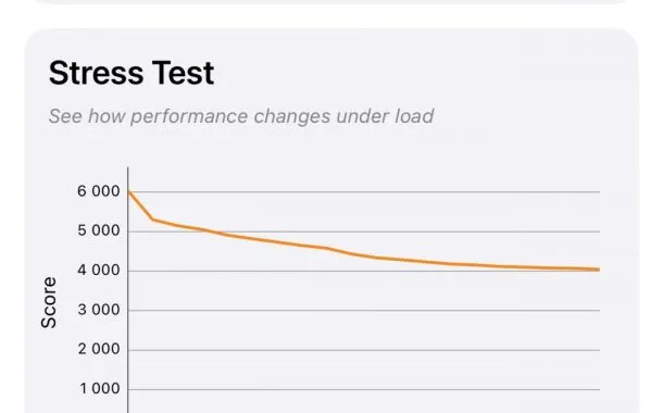 پایداری پردازشی و گرافیکی آیفون ۱۷ پرو مکس