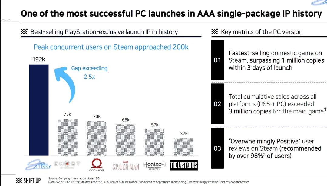 فروش stellar blade