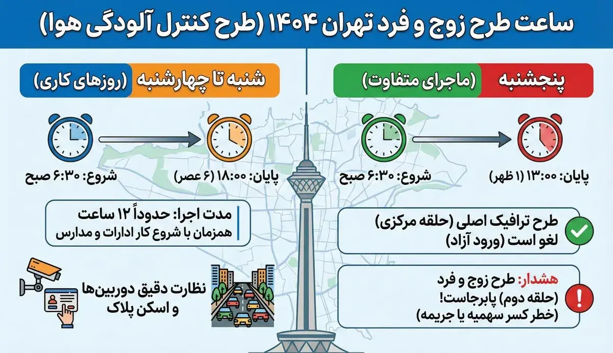 طرح زوج و فرد تهران 1404