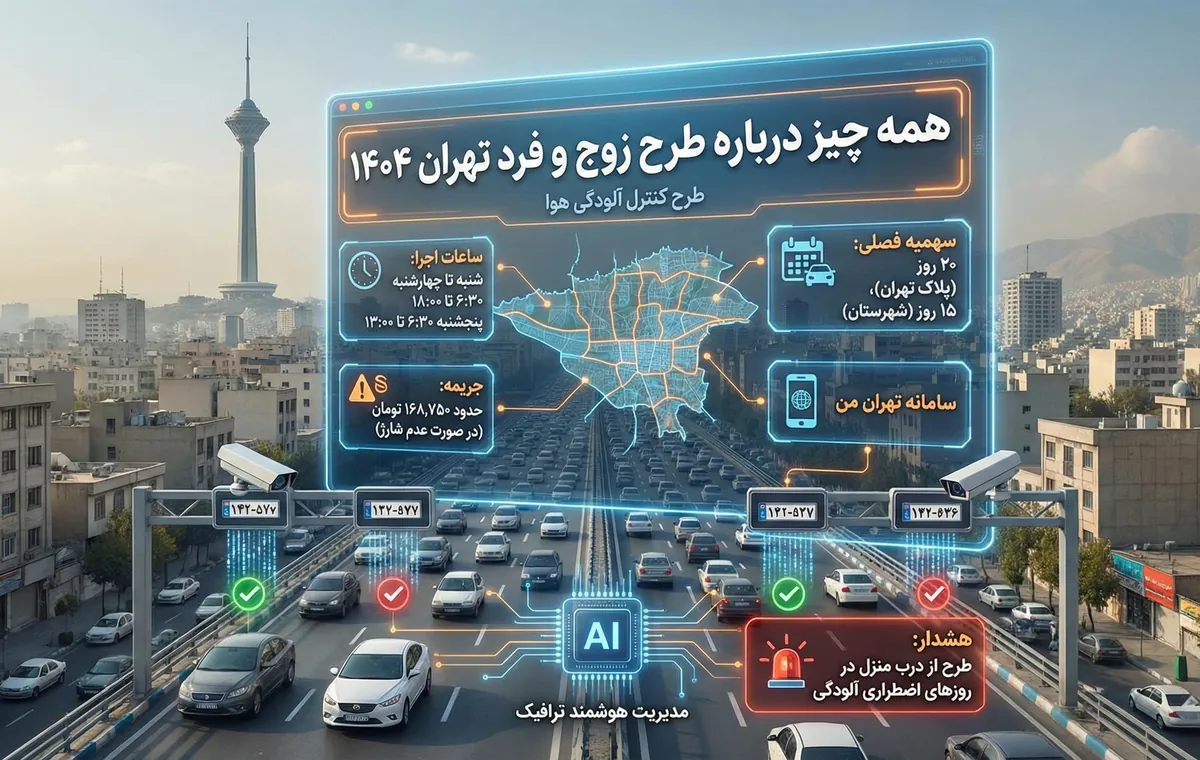 همه چیز درباره طرح زوج و فرد تهران ۱۴۰۴؛ ساعات، جریمه و خرید