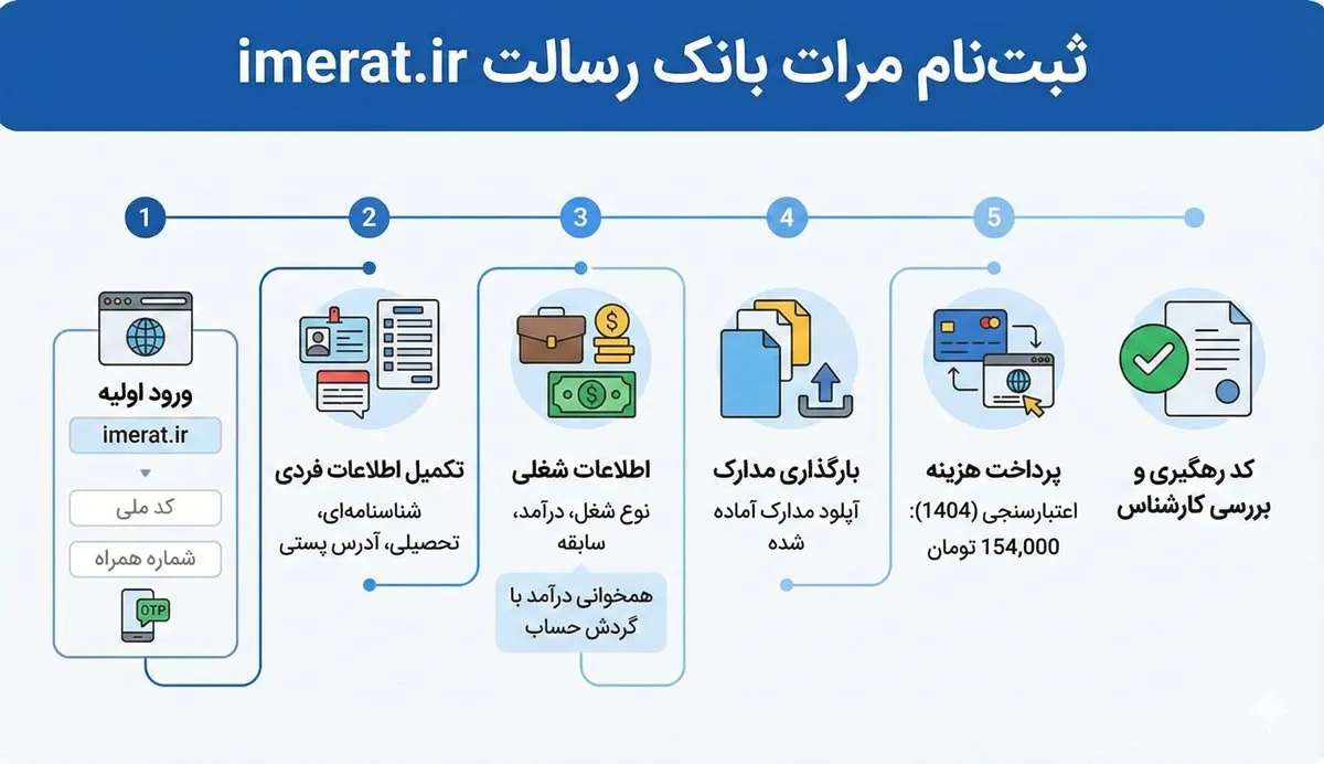 سامانه مرات