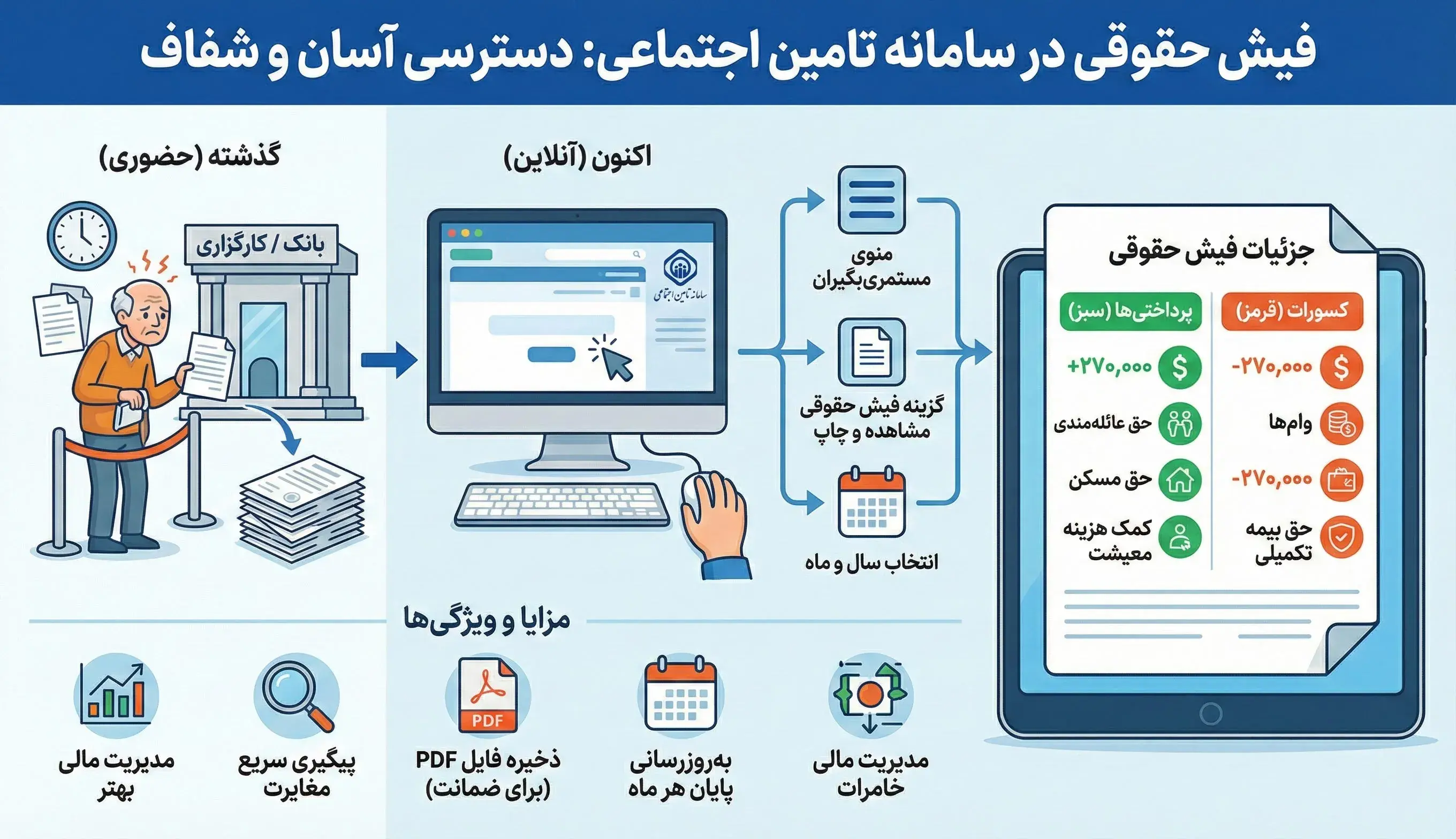 فیش حقوقی در سامانه تامین اجتماعی