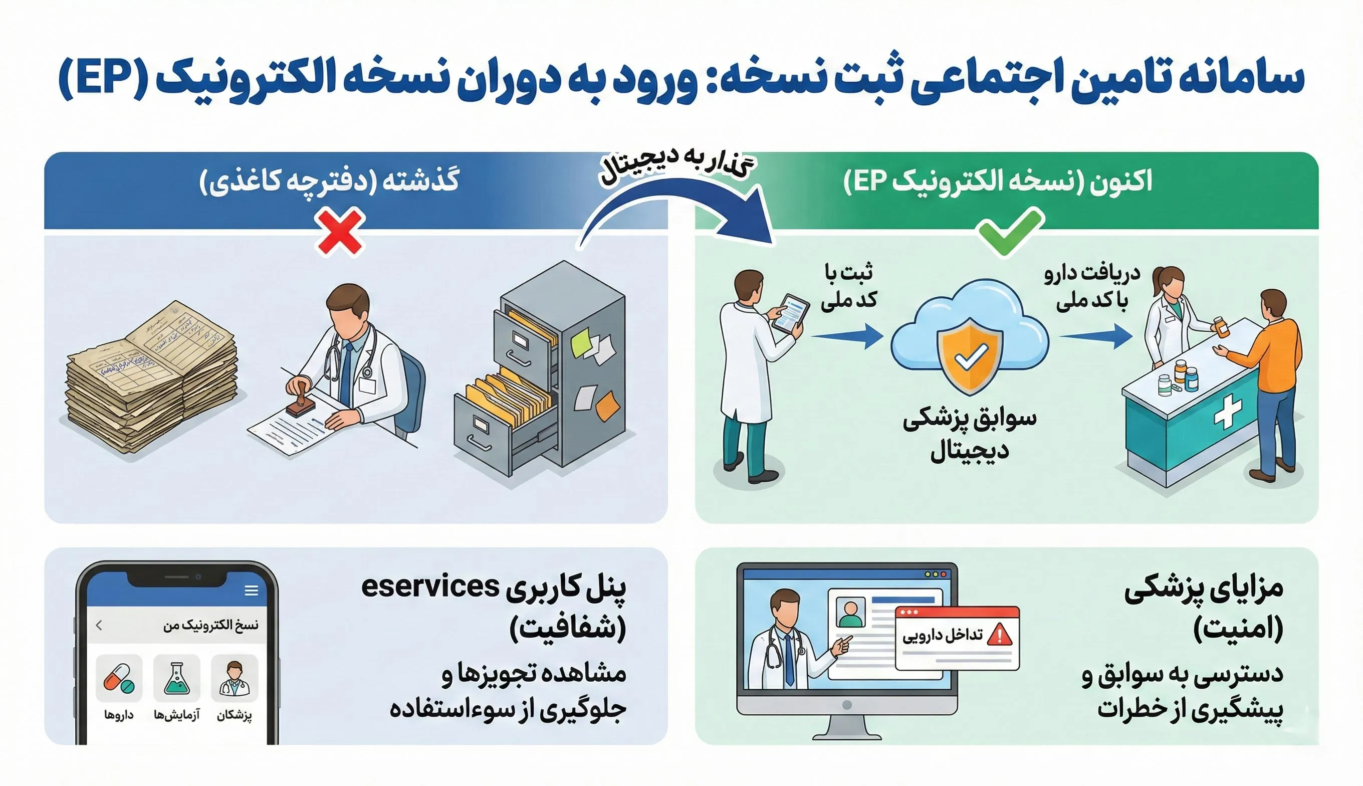 سامانه تامین اجتماعی ثبت نسخه