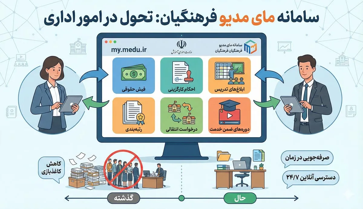 سامانه مای مدیو