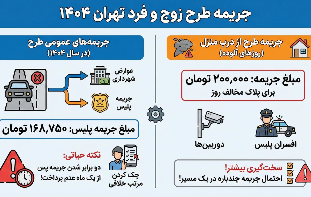طرح زوج و فرد تهران 1404