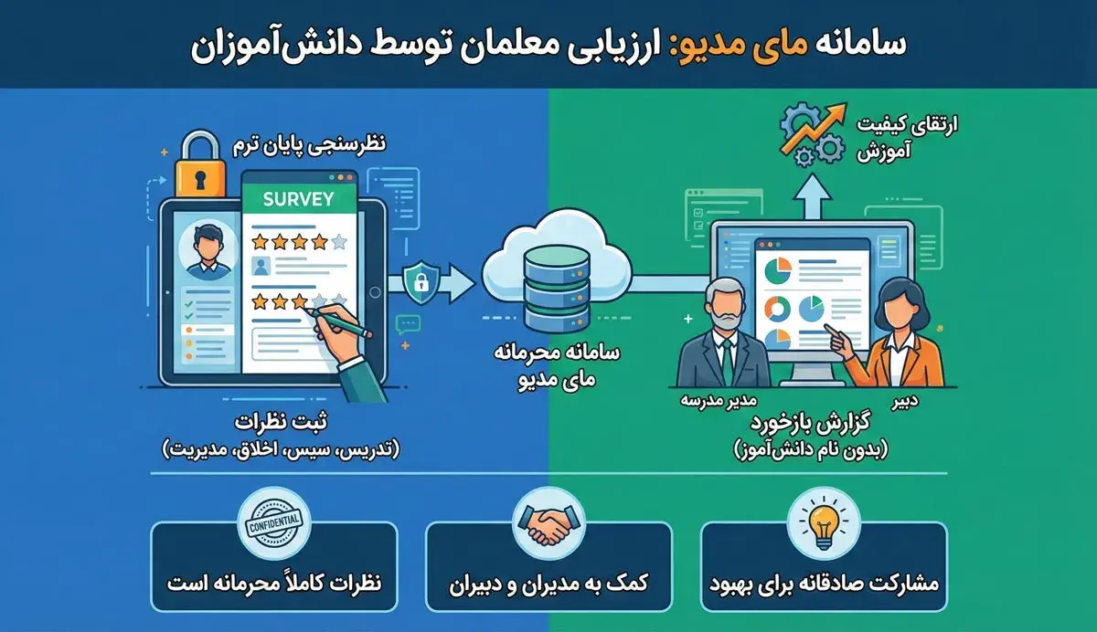 سامانه مای مدیو ارزیابی معلمان