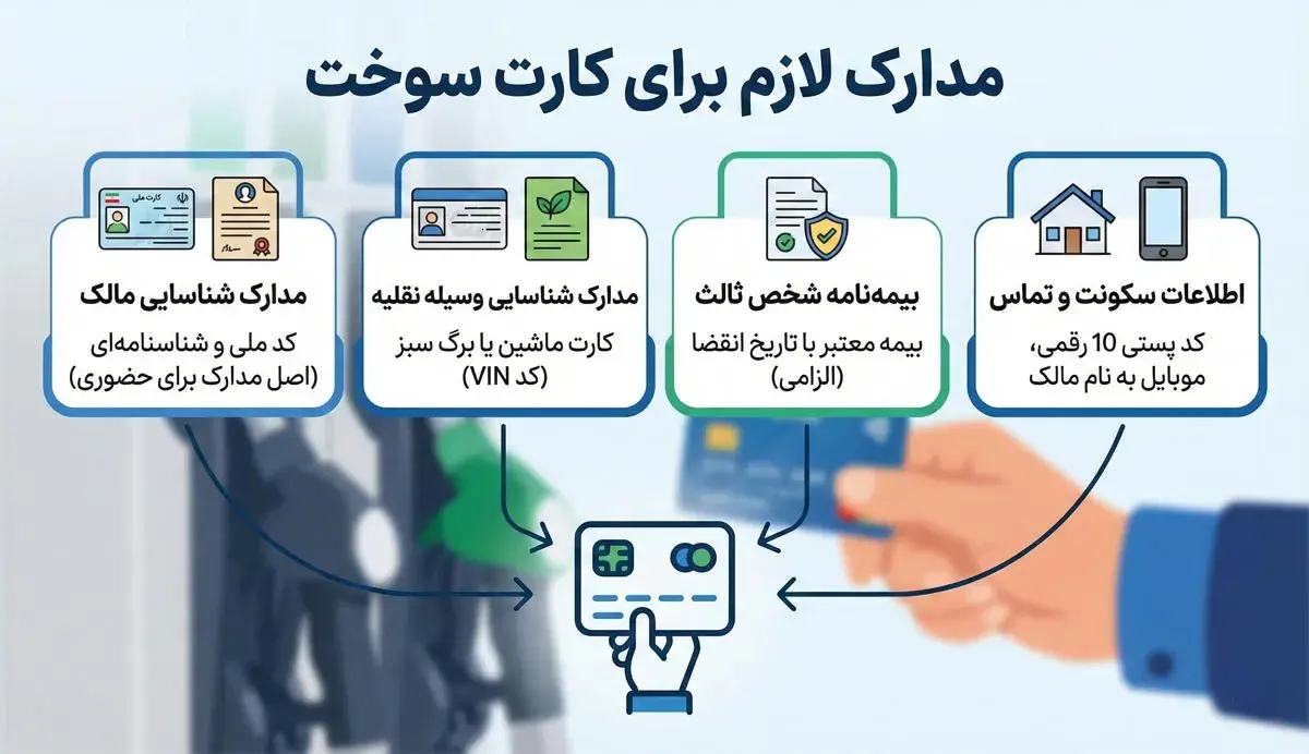 مدارک لازم برای کارت سوخت