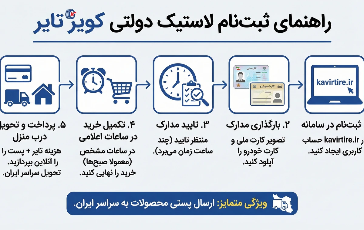2. نحوه ثبت نام لاستیک دولتی کویر تایر