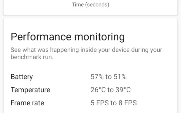 پایداری ناتینگ فون 3a پرو زیر فشار سنگین