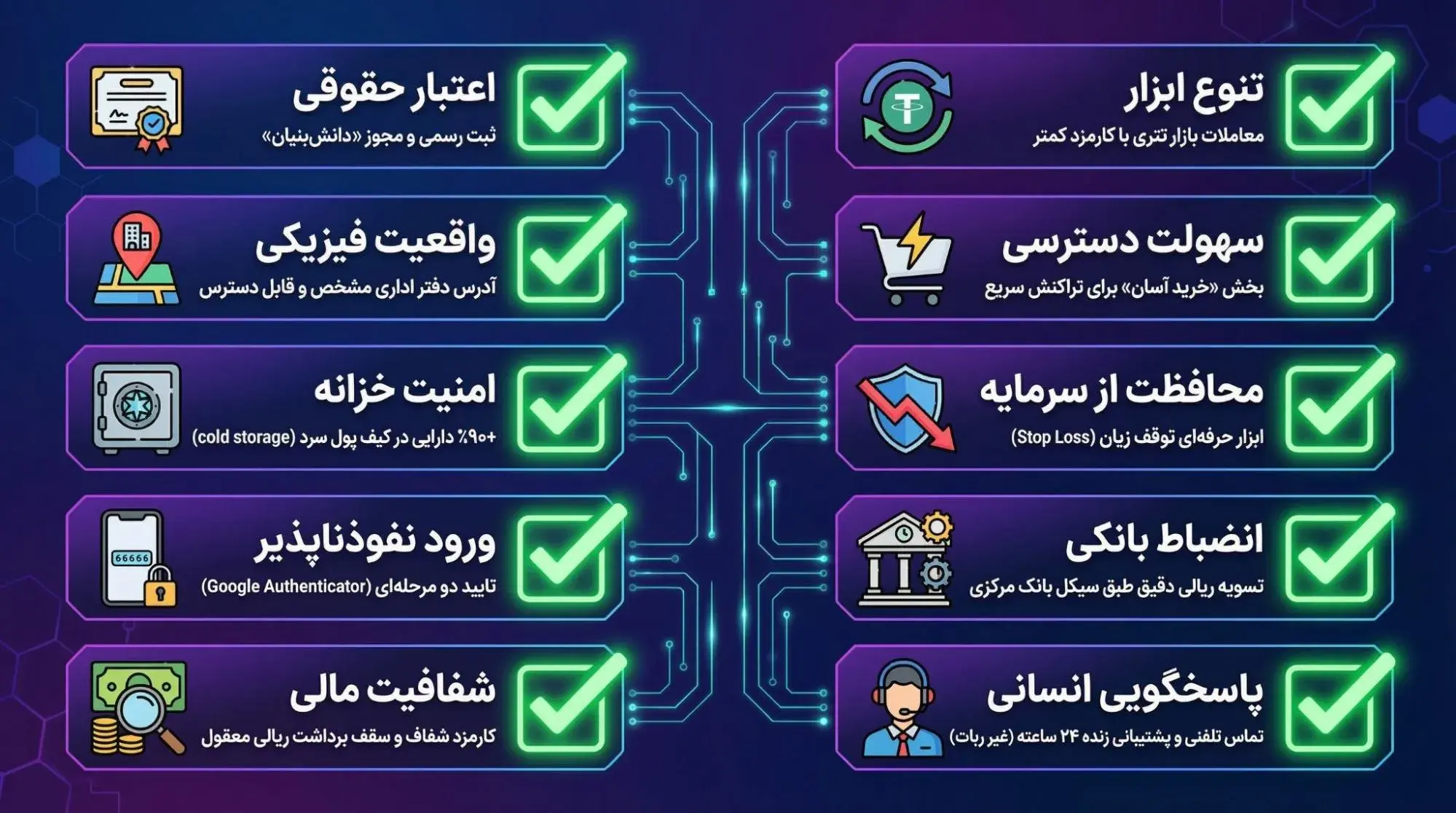۱۰ فرمان امنیتی قبل از افتتاح حساب