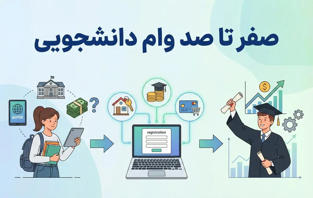 صفر تا صد وام دانشجویی؛ شرایط، انواع و نحوه ثبت‌نام