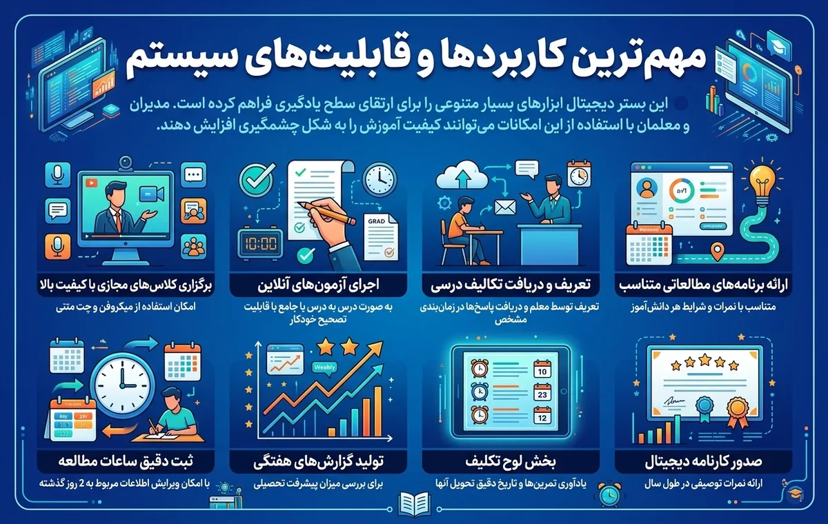 سامانه کارسنج