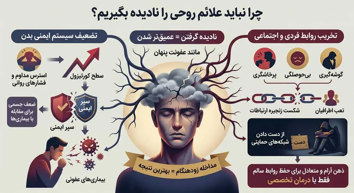 روانشناس جنگ