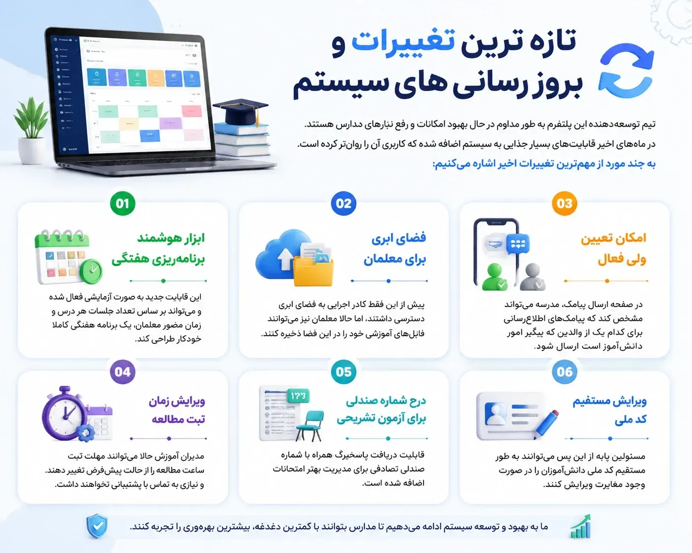 سامانه کارسنج