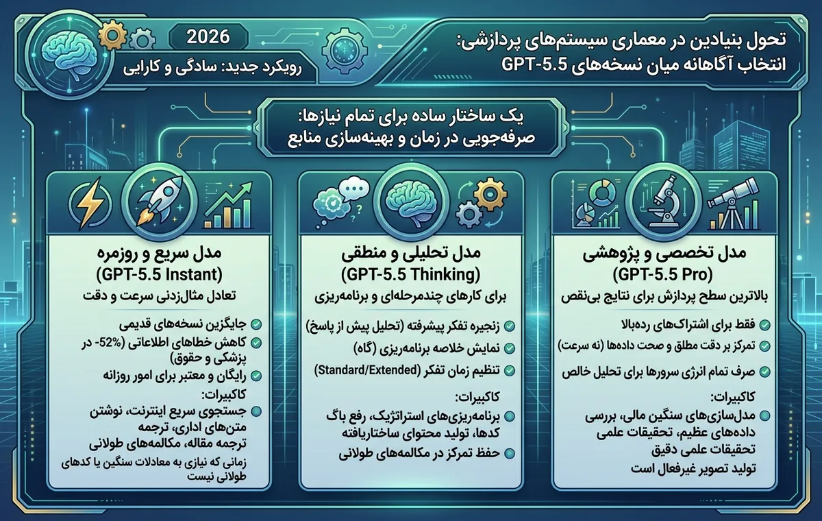 چت جی پی تی