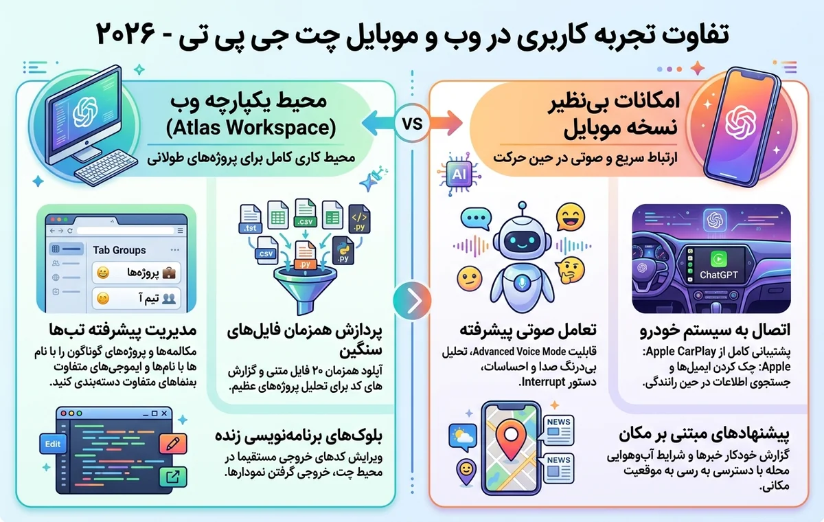چت جی پی تی