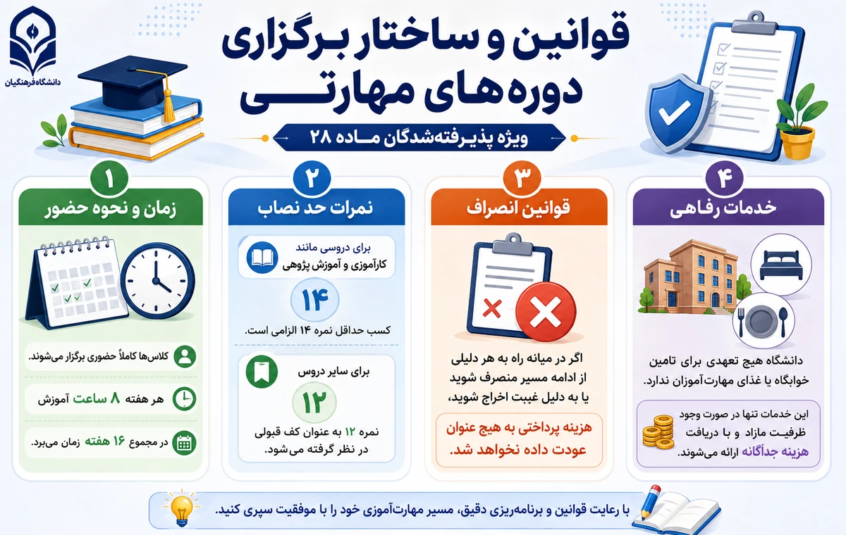 قوانین و ساختار برگزاری دورههای مهارتی