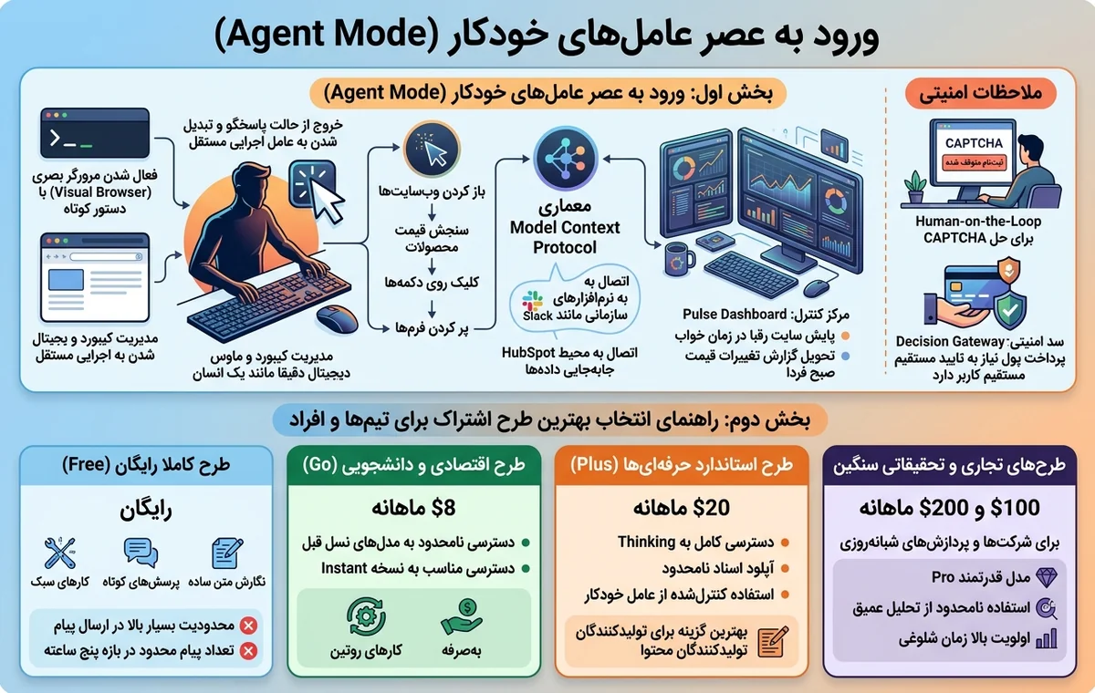 ورود به عصر عاملهای خودکار (Agent Mode)