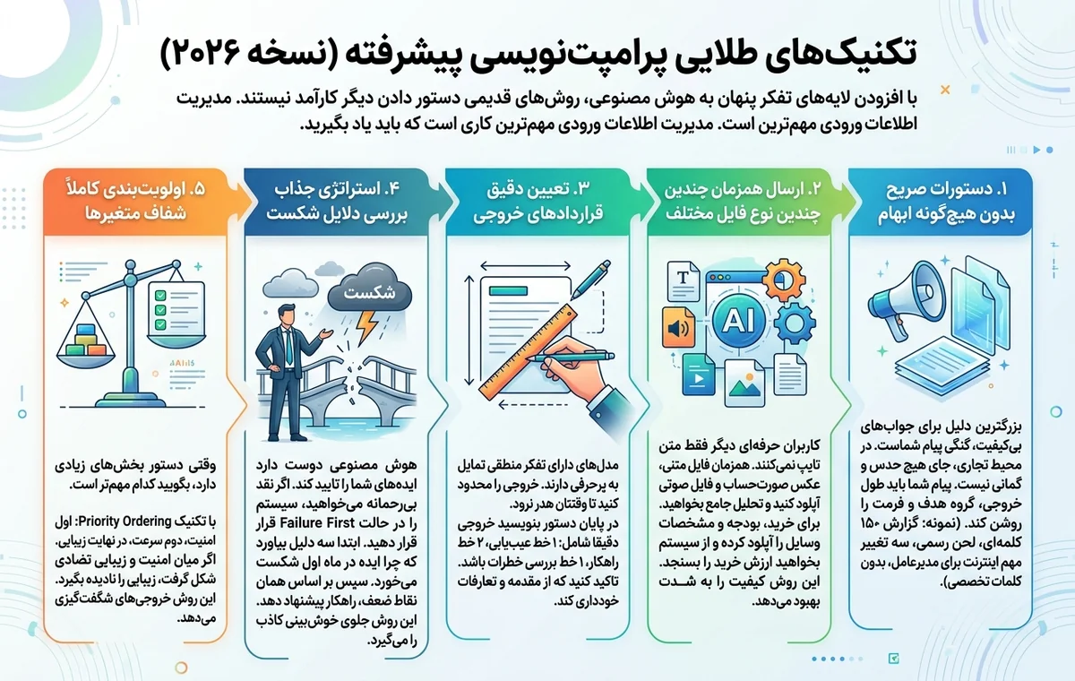 تکنیکهای طلایی پرامپتنویسی پیشرفته