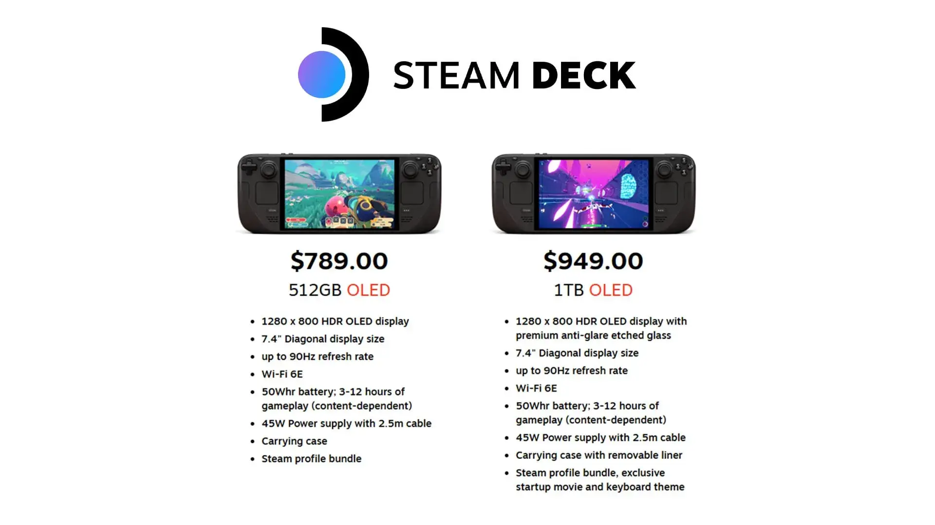قیمت Steam Deck تقریبا 50 درصد افزایش یافت 1 قیمت Deck Steam Legacy